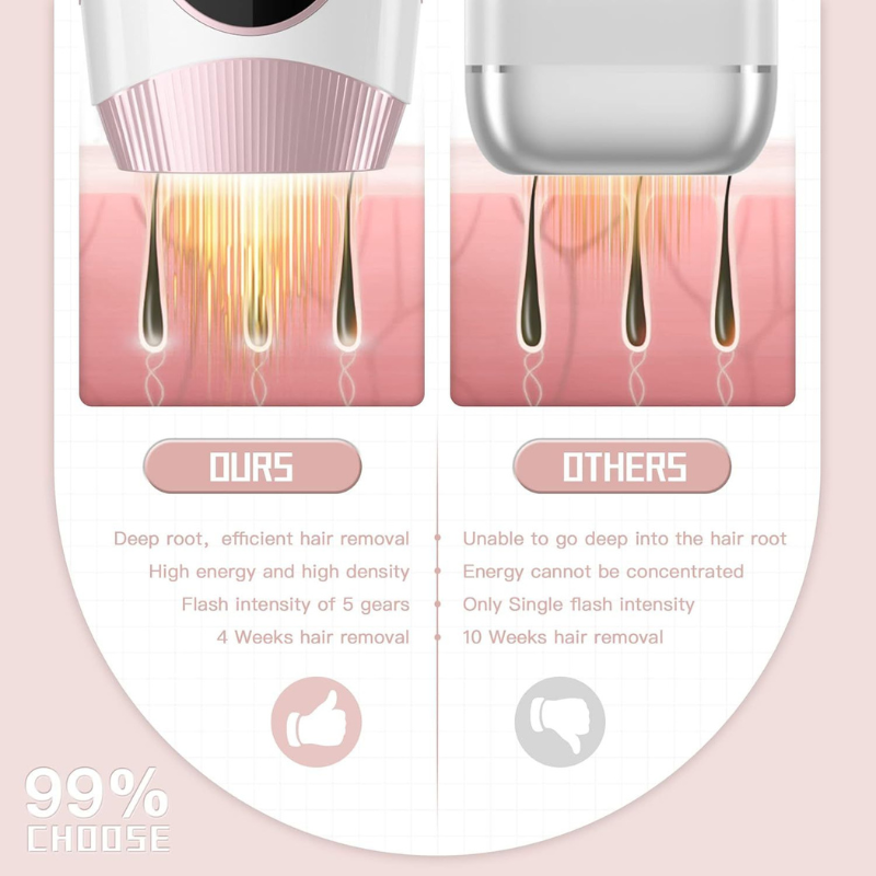 Permanent Hair Reduction Device At Home